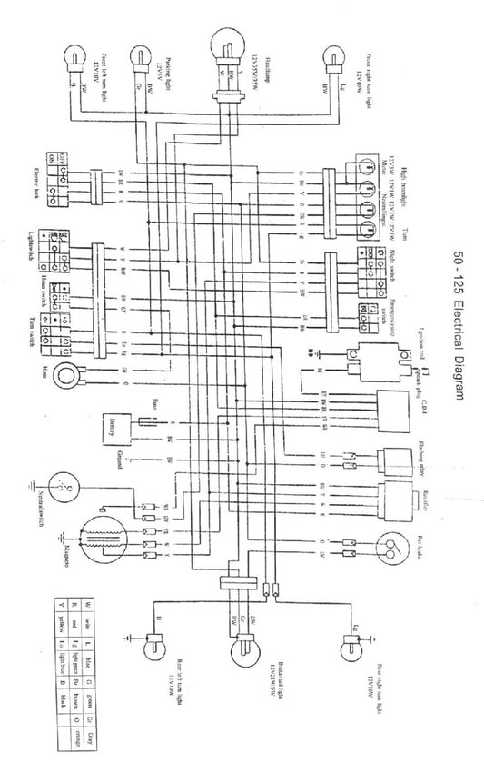 Connection diagram Zhenhua 50 - 125 Wiring harness