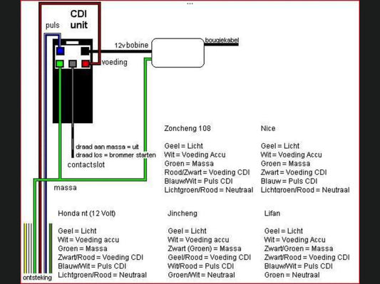 Connection diagram engine block - wiring harness