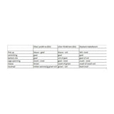 YX 140cc motorblok zilver / grijs - Manueel - Kickstart